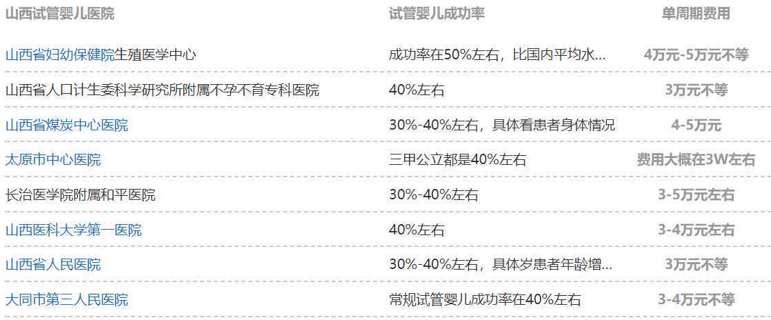 山西做试管婴儿大概多少钱?不同医院具体费用预估!插图1 山西做试管婴儿大概多少钱?不同医院具体费用预估!插图1