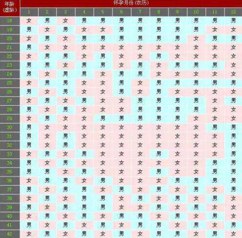 生男生女清宫图怀孕月份怎样算？附具体算法？插图2
