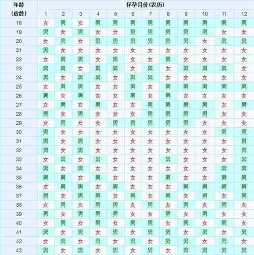 清宫图2024年生男生女如何计算?决定生男生女的因素有哪些?插图 undefined