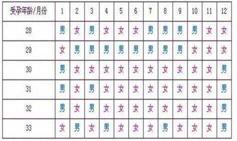 清宫图以着床时间算的吗？清宫图怀孕时间判定？插图