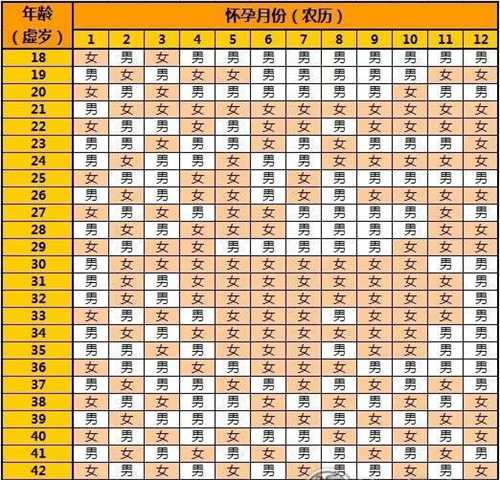 最新版清宫图表怎么推算 清宫图生男生女准确率有多高插图 undefined