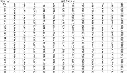 清宫图生男生女怎么算 清宫图的正确打开方式插图1 undefined