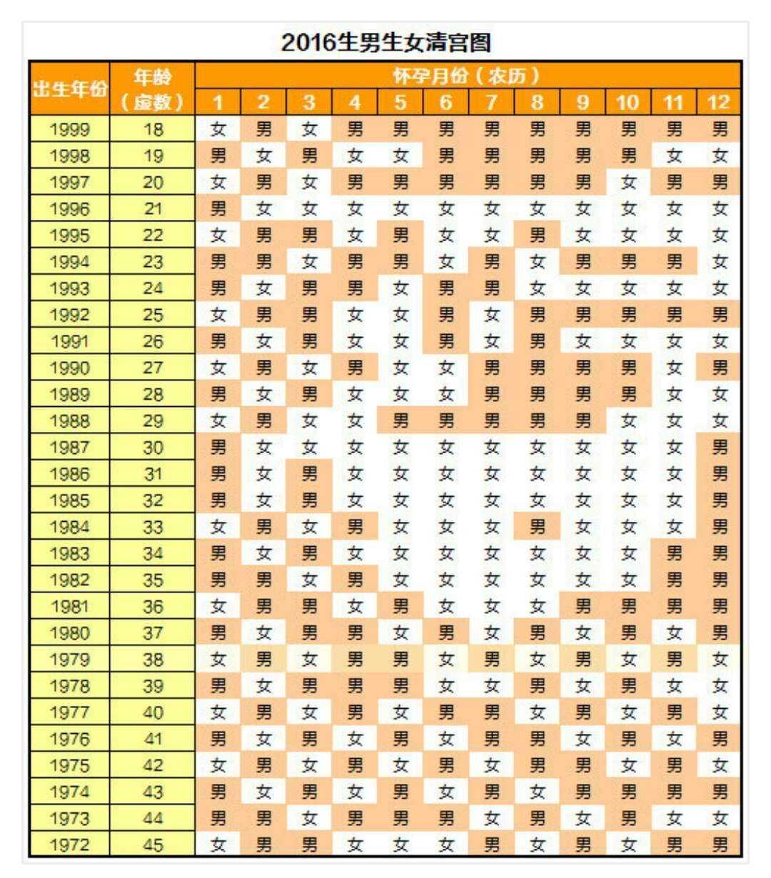 2024年清宫图表最准确版本？插图