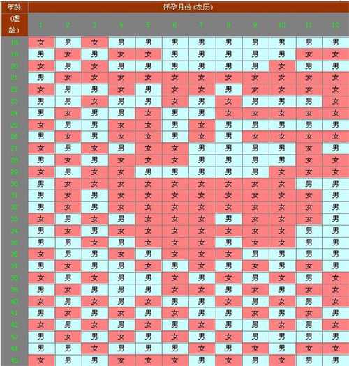 清宫图准确性高不高?为什么清宫表准确率高?插图 undefined