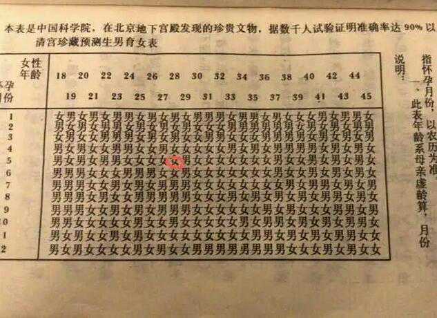 2024清宫表准确率100%是真的吗？清宫图有多准？插图