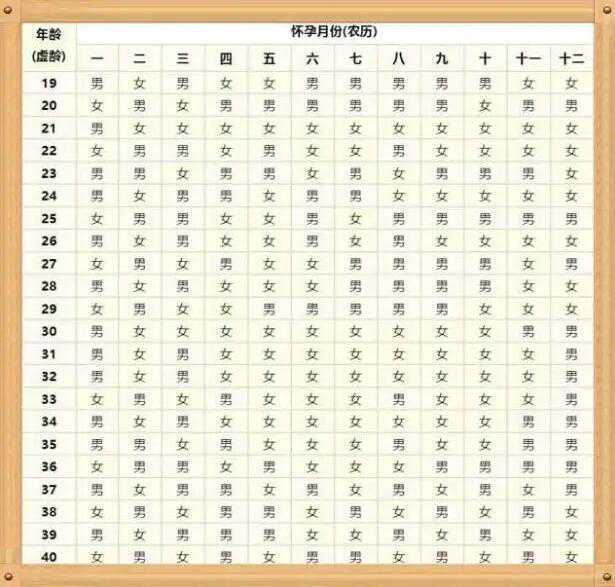 2024年虎年版清宫表图表？2024年生男生女清宫表最新版？插图1