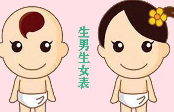 清宫生男生女最准确的图2024？清宫图生男生女准吗？插图1