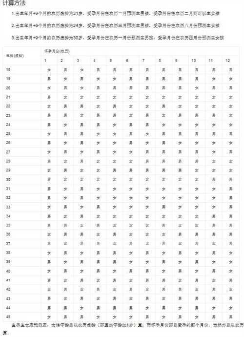 2024生男生女清宫表怎么对照?2024年男女生图表的计算方法插图1 undefined