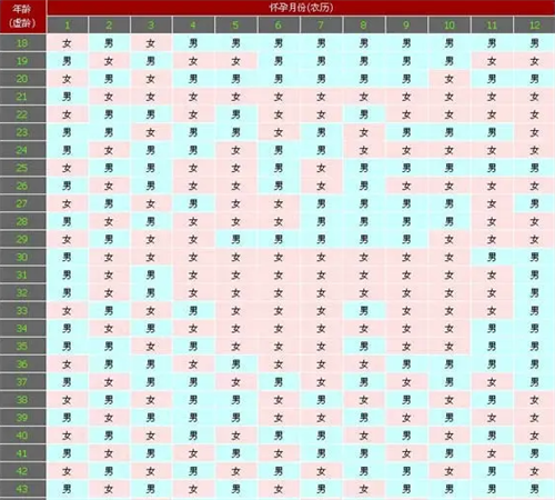 生男生女清宫图怎么算 还能通过孕期容貌来判断?插图 undefined