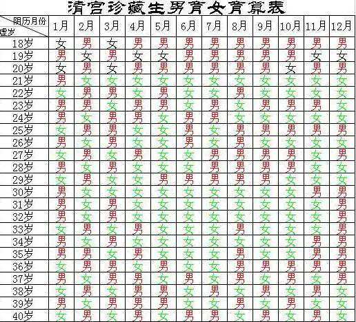 清宫表准吗准确率多少？附详细清宫表解读？插图2