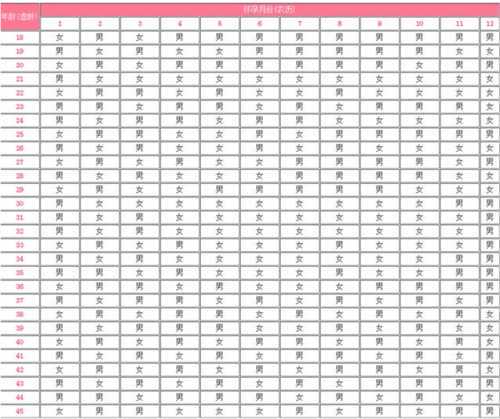 2024虎年清宫图怀孕日期怎么算生男生女?清宫图的正确看法插图 undefined