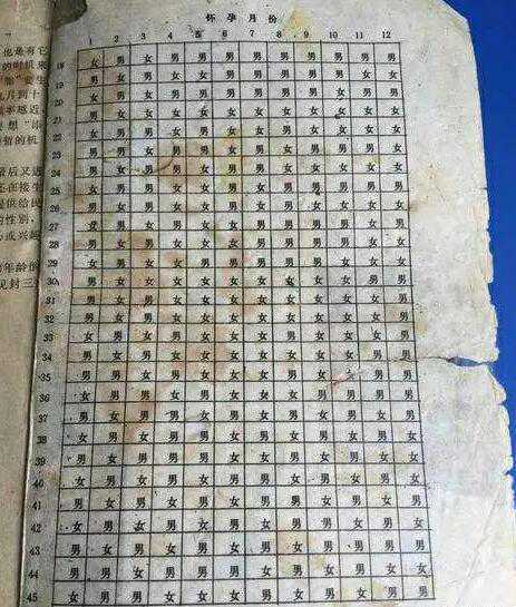 最老最准的清宫表图2024年？清宫表具体怎么看？插图2