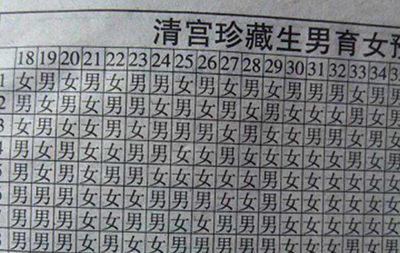 清宫表农历是阴历还是阳历？清宫图用农历看吗？插图2
