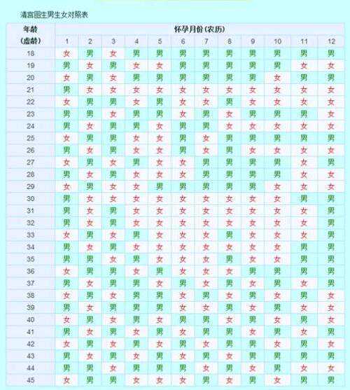 2024年清宫图表最准确版清宫图？附详细解读？插图