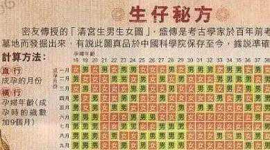 清宫表2024年生男生女图准确性是多少？附详细准确度插图