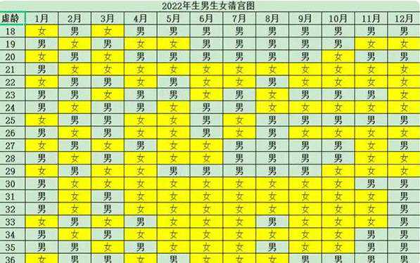 2024年最新清宫图预测生男生女准确吗？插图1