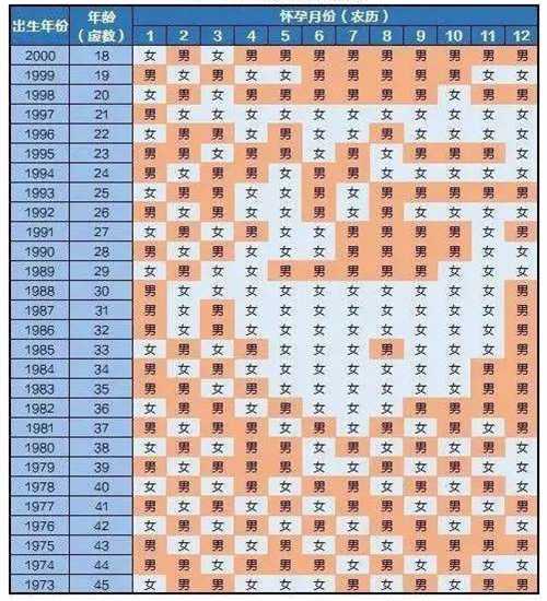 清宫图算生男生女准确度高吗 几月受孕生女孩几率大插图 undefined