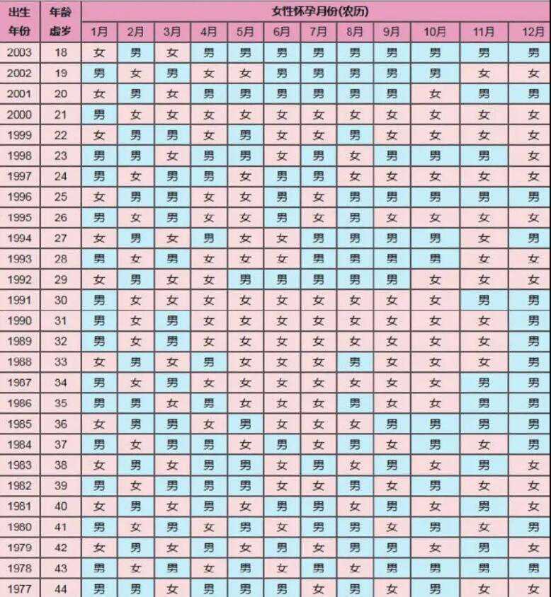 清宫表2024年生男生女图准确性是多少？清宫表准吗？插图2