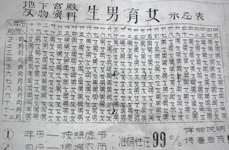清宫图算男女计算器？清宫图详细计算方法？插图
