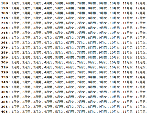 2024最新生男生女计算公式 生男生女怎么算才准确插图 undefined