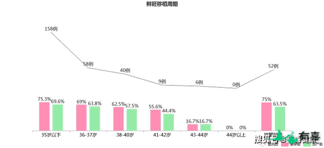 泰国ART医院技术怎么样(医院介绍)插图2 泰国ART医院技术怎么样(医院介绍)插图2