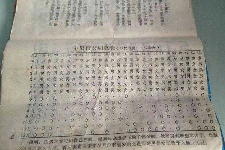 清宫生男生女秘方表？清宫图是不是真的？插图1