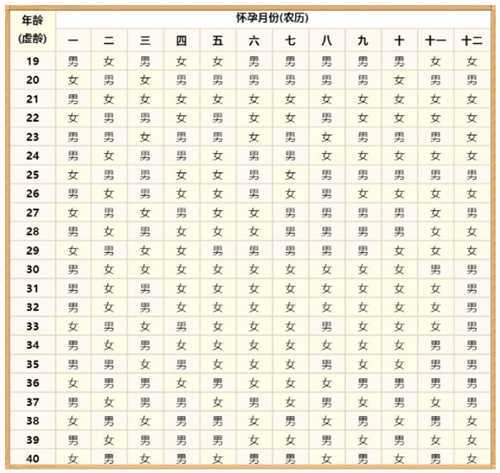清宫图预测男女不准确原因是什么?清宫图来源是怎么样的?插图 undefined