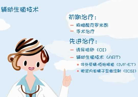 不孕不育怎么治能治好?插图
