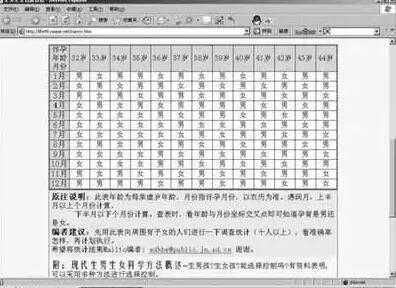 清宫图2024年生男生女怎么看准不？附正确使用方法？插图1