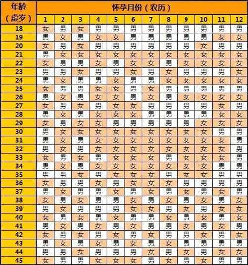 2024年最佳备孕时间表 看准清宫图助生男孩!插图 undefined