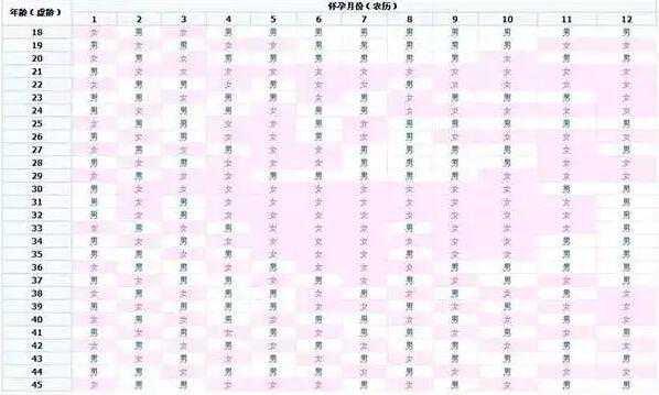 清宫表看受孕日还是末次月经？附清宫表使用方法？插图2