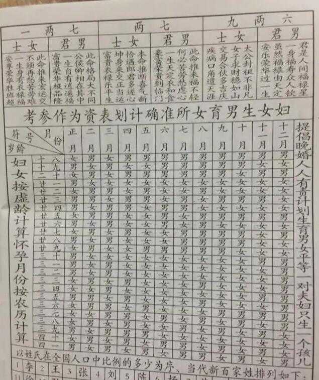 清宫表2024年生男生女图准确性是多少？清宫表准吗？插图1
