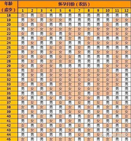 清宫表看受孕日还是末次月经?清宫表怎么看才准确?插图1 undefined
