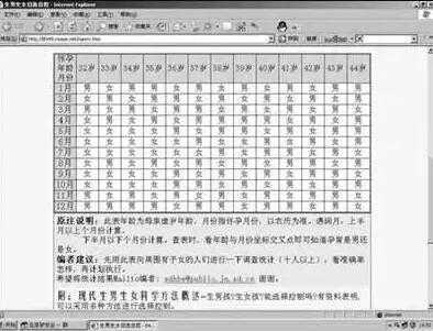 清宫表计算生男生女计算器？清宫表准吗？插图