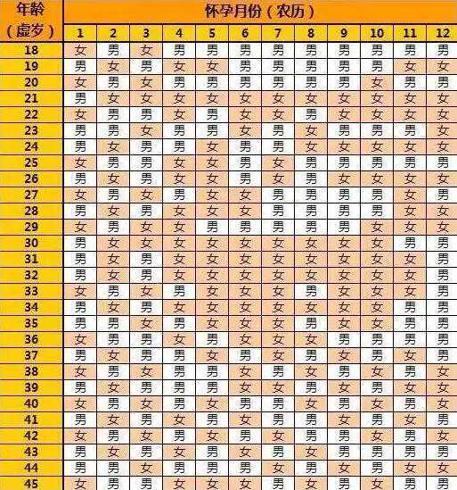 清宫表受孕月是指同房月份吗？清宫表如何判断受孕月？插图2