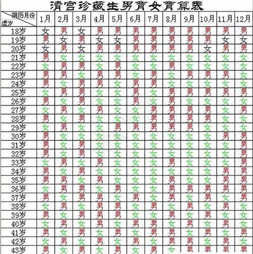 2024年正版清宫图生男生女表 生男生女清宫表的准确性高吗?插图 undefined