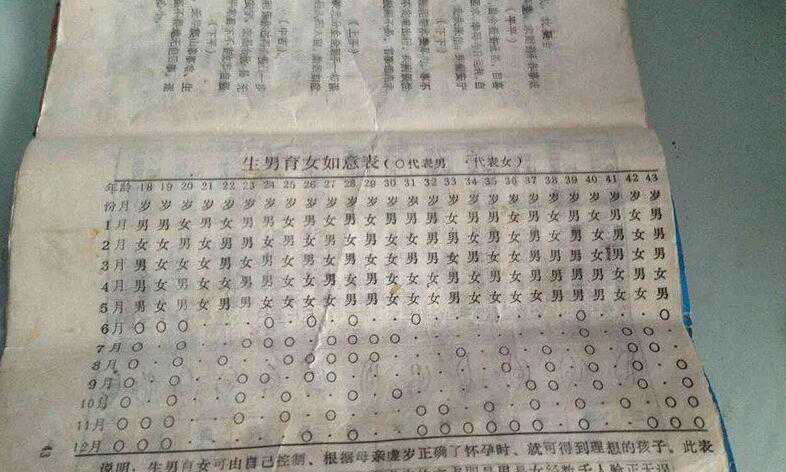 生男生女清宫图表最准确版？清宫图好用吗？插图2