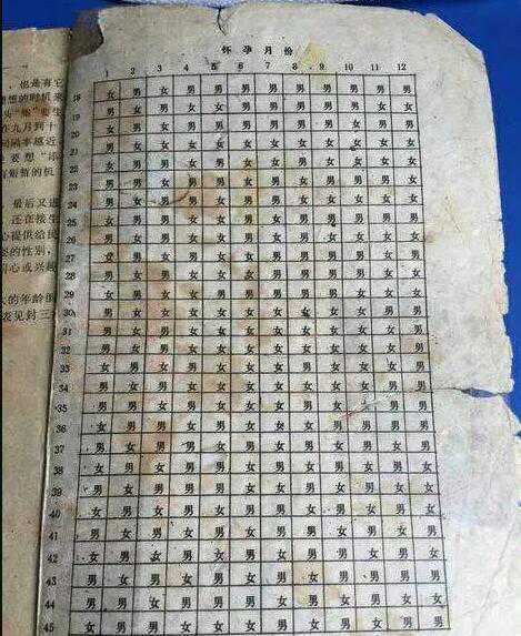 比清宫表还准的表是什么？附使用方法？插图2