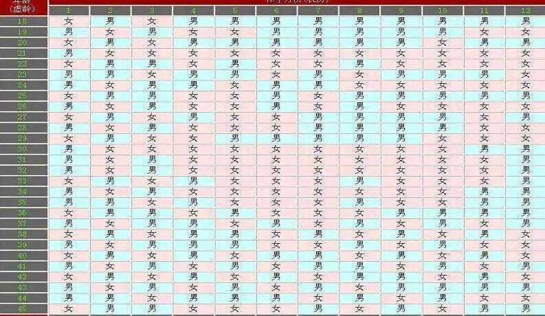 49公式和清宫表的区别是什么？哪种更准一些？插图1