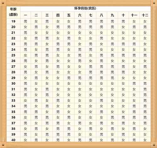 2024生男生女清宫图,生男生女清宫图2024版怎么看插图1 undefined