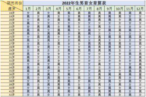 100%准确测试男孩女孩的方法？试过的宝妈都说准！插图1