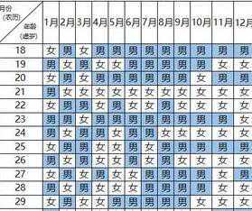 清宫表是指怀孕时间还是生孩子时间？附使用方法？插图