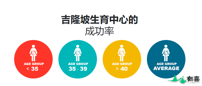 马来西亚吉隆坡生育中心试管成功率怎么样插图
