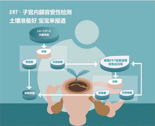 试管婴儿降调后阴道出血的原因！附试管降调注射贝依的副作用插图1