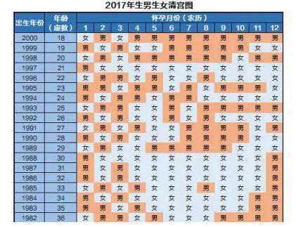 清宫图2024年生男生女准不准？清宫图怎么看？插图1