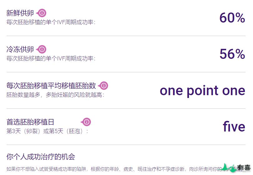 俄罗斯下一代诊所（NGC）/next generation clinic插图4