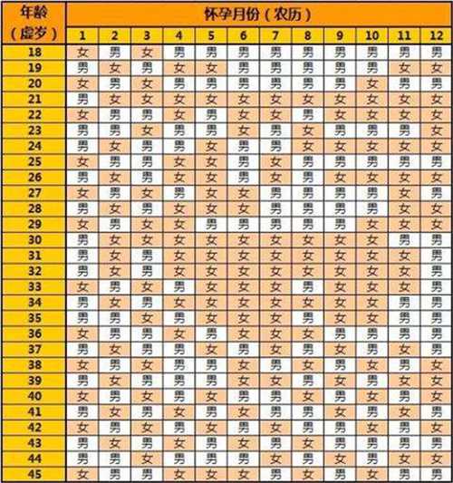 清宫图里的受孕月份怎么看 42岁几月受孕生男孩插图 undefined