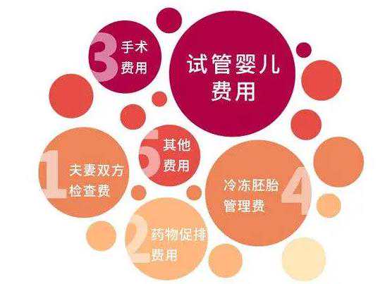 试管婴儿选择性别需要多少钱？费用8万够吗？插图