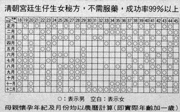 清宫表2024年生男生女图准确性是多少？附详细准确度插图2