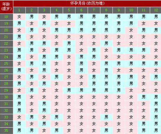 生男生女清宫图2024阴历年推算表？清宫图阴历准不准？插图